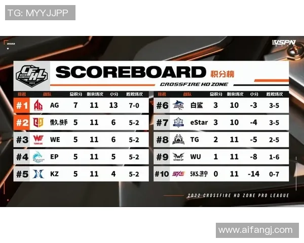 精英赛积分榜更新WE战队以50分稳居第一名引领全局